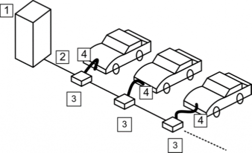 Technology transfer in renewable energies, power electronics, energy control, electrical vehicles... 